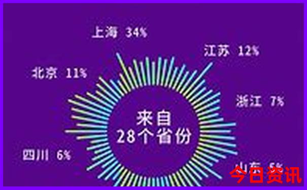 武汉必打卡景点推荐